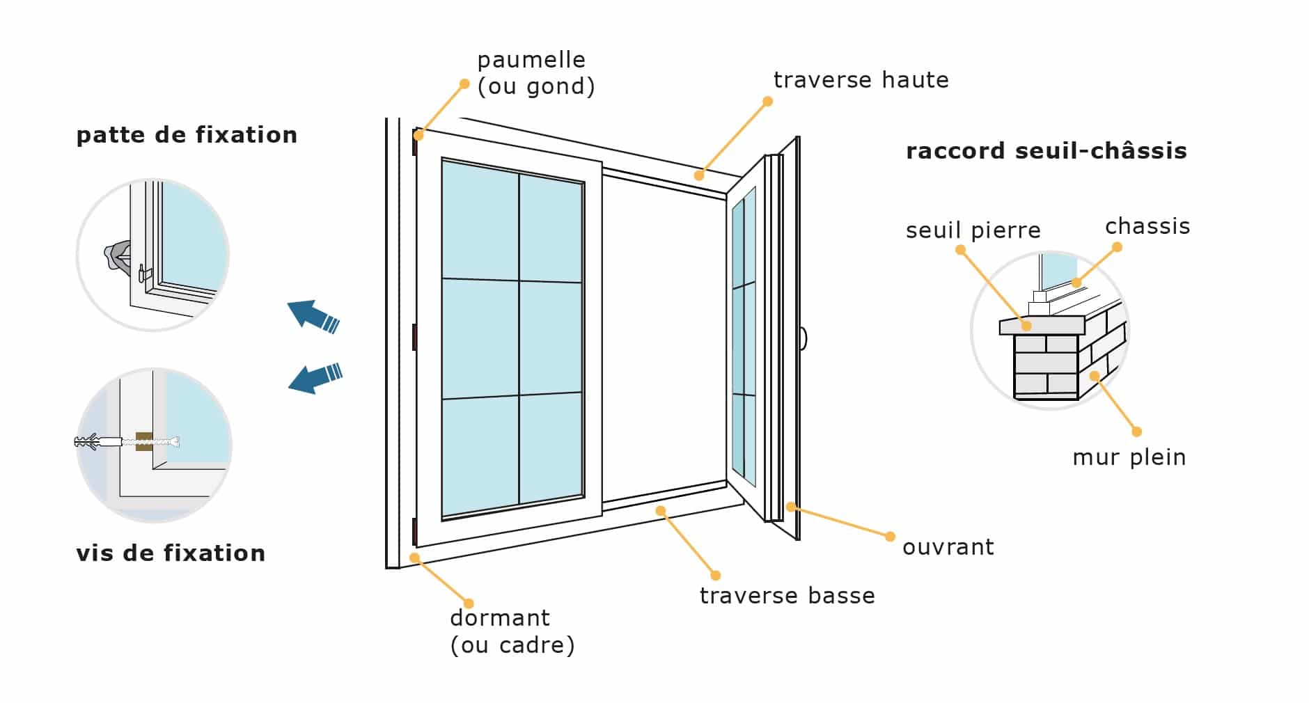 Fenêtre en alluminium – Materiauteek